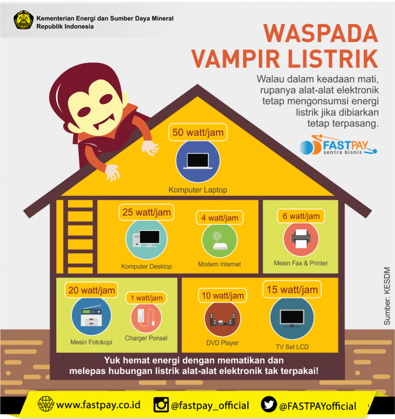 vampir-listrik-e1480040276464 Waspada! Vampir Listrik di Rumah Anda